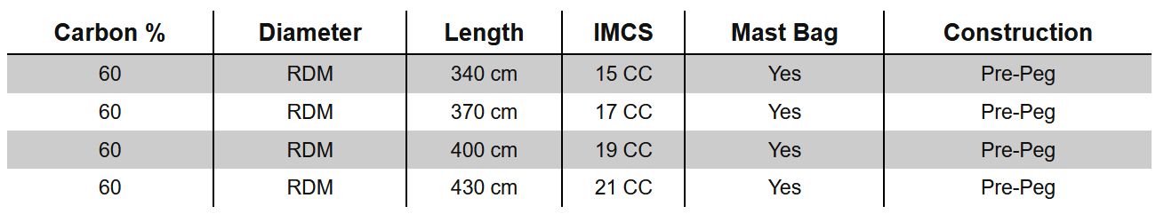 RDM 60 table